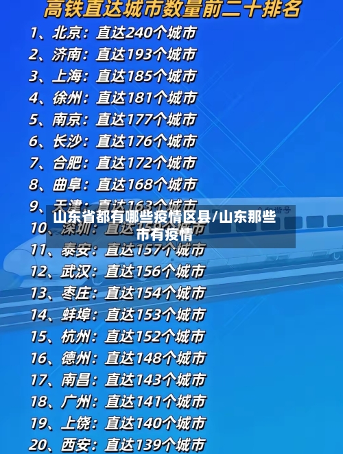 山东省都有哪些疫情区县/山东那些市有疫情-第2张图片