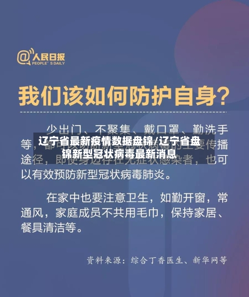 辽宁省最新疫情数据盘锦/辽宁省盘锦新型冠状病毒最新消息-第2张图片