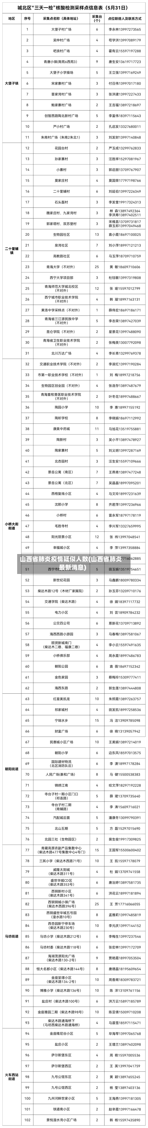 山西省肺炎疫情疑似人数(山西省肺炎最新消息)-第1张图片