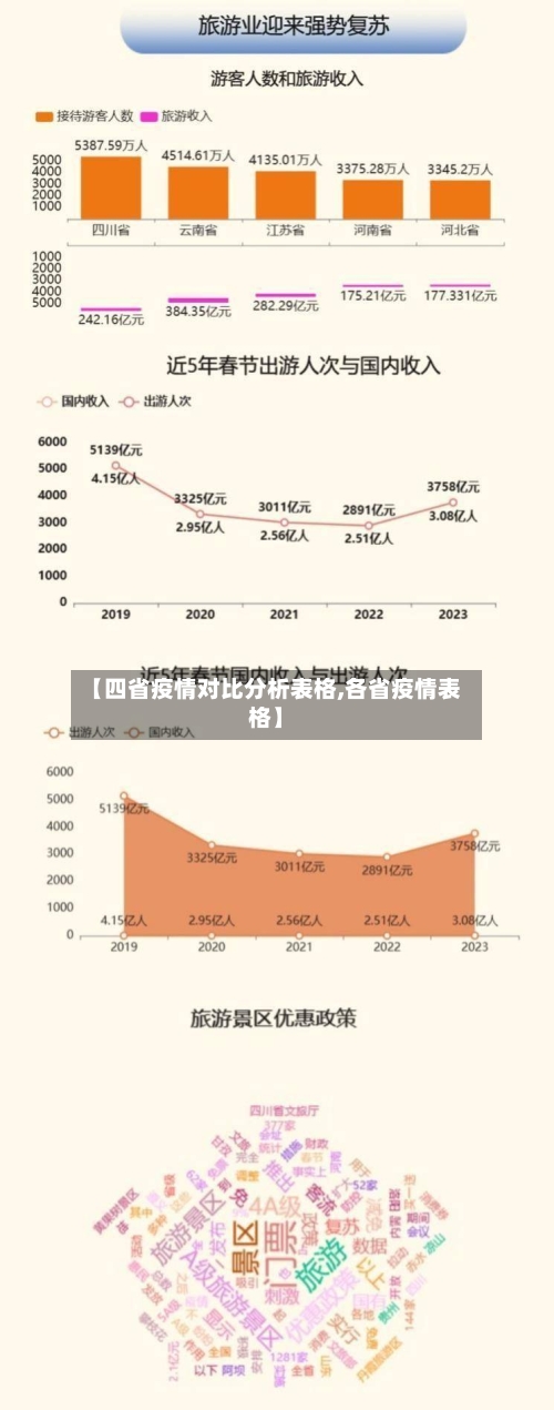 【四省疫情对比分析表格,各省疫情表格】-第2张图片