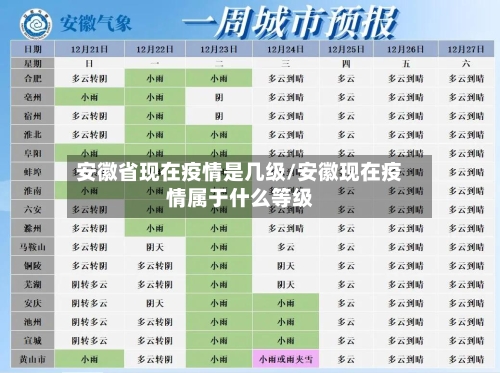 安徽省现在疫情是几级/安徽现在疫情属于什么等级-第2张图片