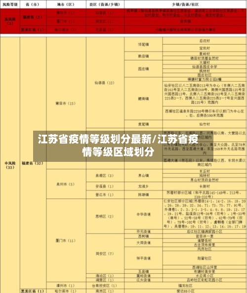 江苏省疫情等级划分最新/江苏省疫情等级区域划分-第1张图片