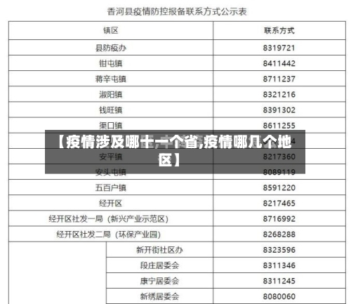 【疫情涉及哪十一个省,疫情哪几个地区】-第2张图片