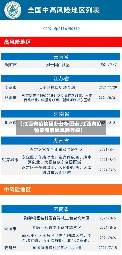【江西省疫情最新分析图表,江西省疫情最新消息风险等级】-第1张图片