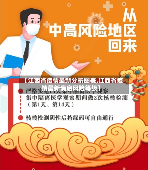 【江西省疫情最新分析图表,江西省疫情最新消息风险等级】-第2张图片