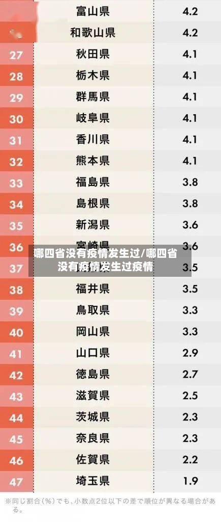 哪四省没有疫情发生过/哪四省没有疫情发生过疫情-第1张图片