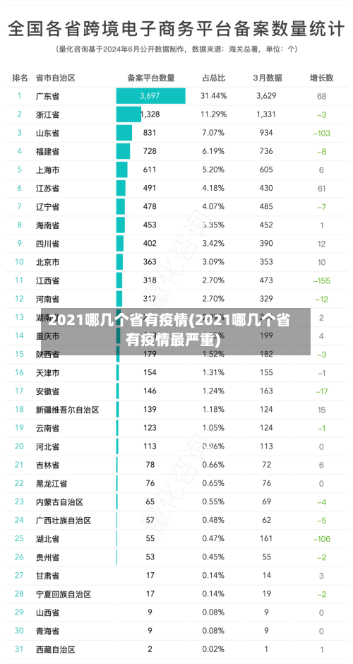 2021哪几个省有疫情(2021哪几个省有疫情最严重)-第3张图片