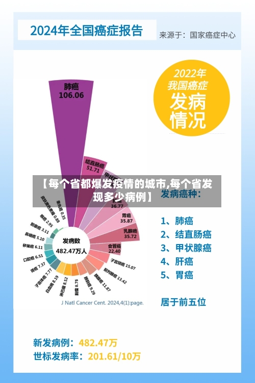 【每个省都爆发疫情的城市,每个省发现多少病例】-第1张图片