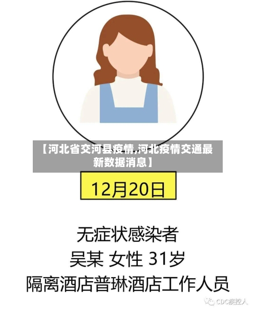 【河北省交河县疫情,河北疫情交通最新数据消息】-第1张图片