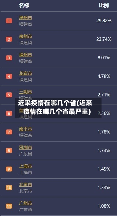 近来疫情在哪几个省(近来疫情在哪几个省最严重)-第2张图片