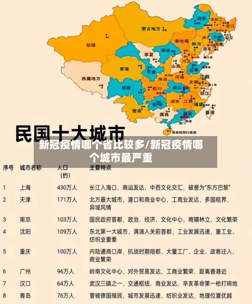 新冠疫情哪个省比较多/新冠疫情哪个城市最严重-第1张图片