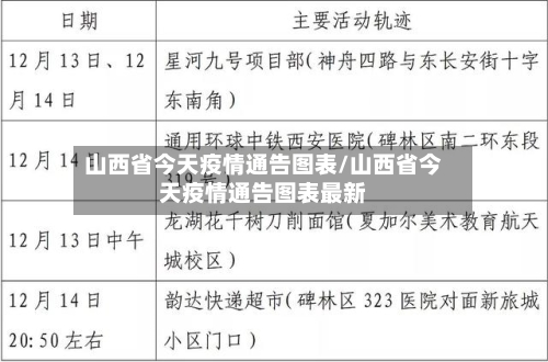 山西省今天疫情通告图表/山西省今天疫情通告图表最新-第1张图片
