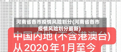 河南省各市疫情风险划分(河南省各市疫情风险划分最新)-第1张图片