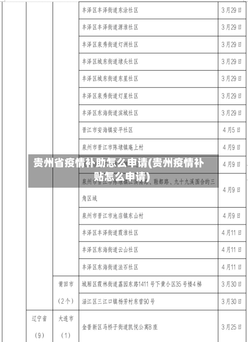 贵州省疫情补助怎么申请(贵州疫情补贴怎么申请)-第1张图片