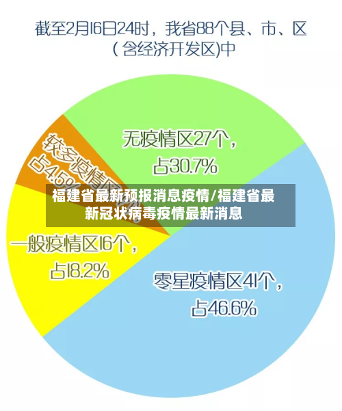 福建省最新预报消息疫情/福建省最新冠状病毒疫情最新消息-第2张图片