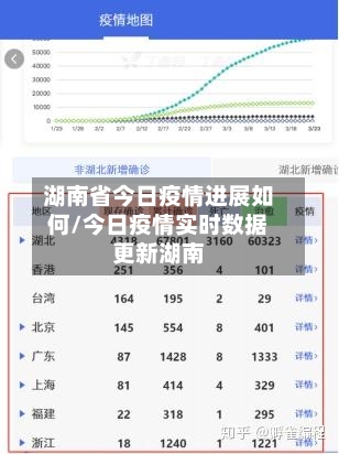 湖南省今日疫情进展如何/今日疫情实时数据更新湖南-第2张图片