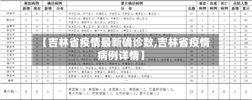 【吉林省疫情最新确诊数,吉林省疫情病例详情】-第1张图片