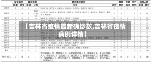 【吉林省疫情最新确诊数,吉林省疫情病例详情】-第2张图片