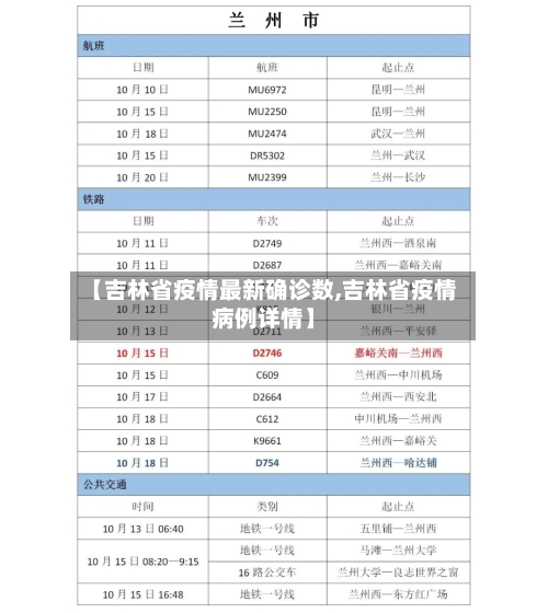 【吉林省疫情最新确诊数,吉林省疫情病例详情】-第3张图片