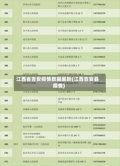 江西省吉安疫情数据最新(江西吉安县疫情)-第2张图片