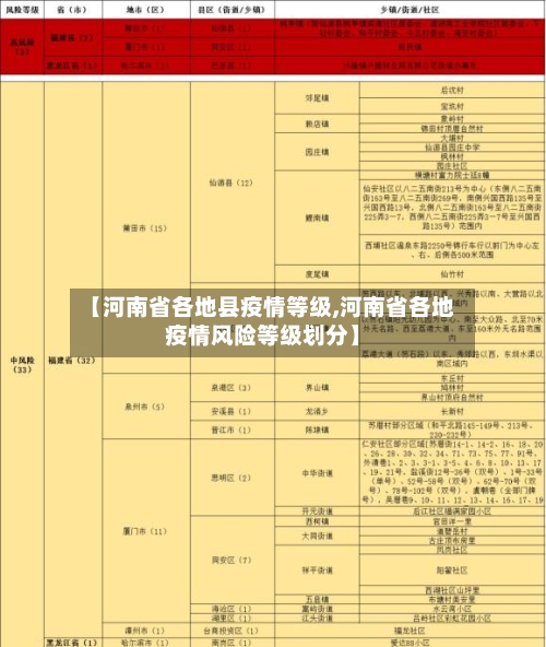 【河南省各地县疫情等级,河南省各地疫情风险等级划分】-第2张图片