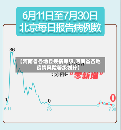 【河南省各地县疫情等级,河南省各地疫情风险等级划分】-第1张图片
