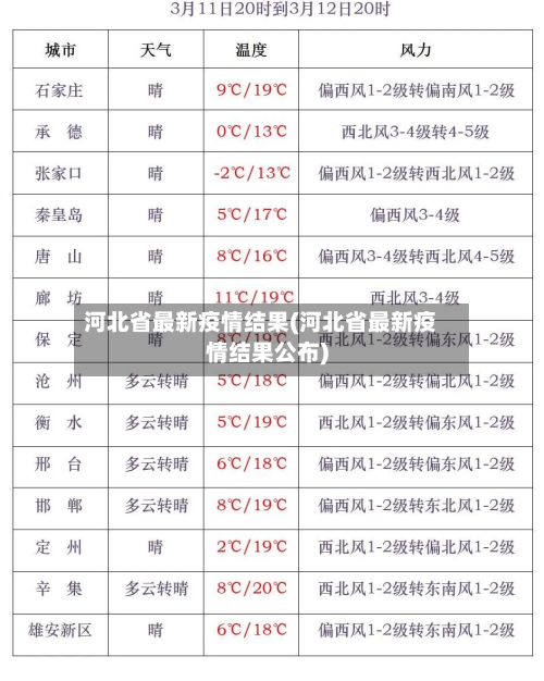 河北省最新疫情结果(河北省最新疫情结果公布)-第1张图片