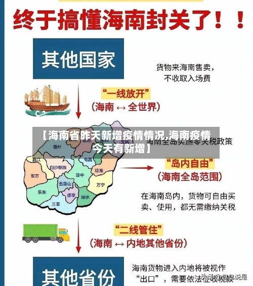 【海南省昨天新增疫情情况,海南疫情今天有新增】-第2张图片