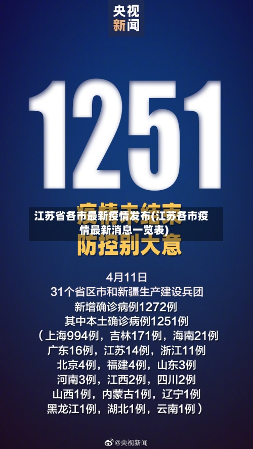 江苏省各市最新疫情发布(江苏各市疫情最新消息一览表)-第1张图片
