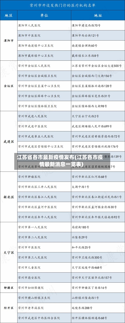 江苏省各市最新疫情发布(江苏各市疫情最新消息一览表)-第3张图片