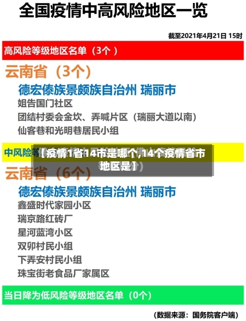 【疫情1省14市是哪个,14个疫情省市地区是】-第1张图片
