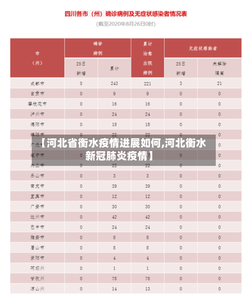 【河北省衡水疫情进展如何,河北衡水新冠肺炎疫情】-第2张图片