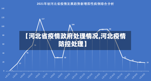 【河北省疫情政府处理情况,河北疫情防控处理】-第1张图片