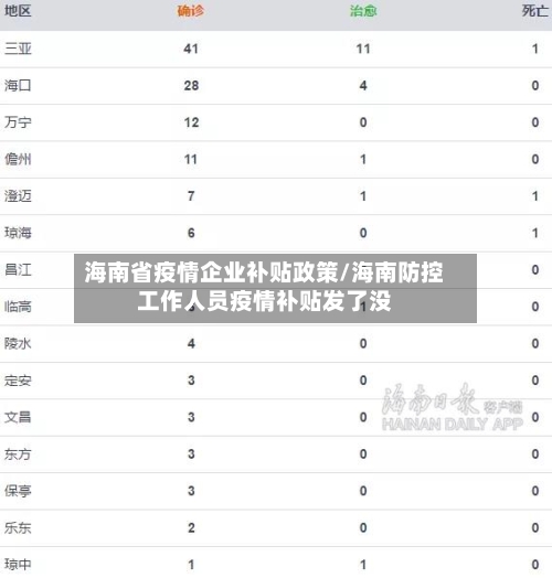 海南省疫情企业补贴政策/海南防控工作人员疫情补贴发了没-第2张图片