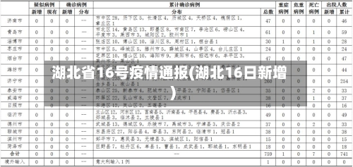湖北省16号疫情通报(湖北16日新增)-第1张图片