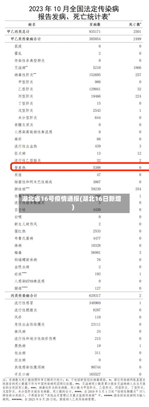 湖北省16号疫情通报(湖北16日新增)-第2张图片