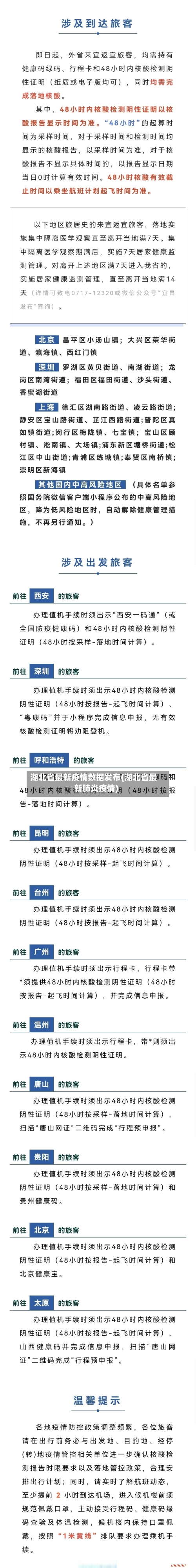 湖北省最新疫情数据发布(湖北省最新肺炎疫情)-第2张图片