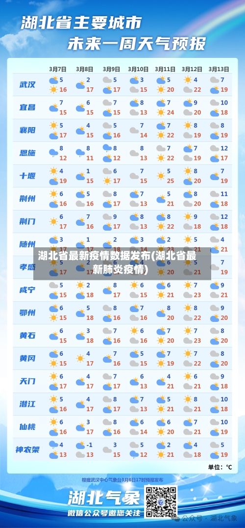 湖北省最新疫情数据发布(湖北省最新肺炎疫情)-第1张图片