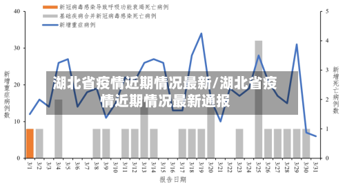湖北省疫情近期情况最新/湖北省疫情近期情况最新通报-第1张图片