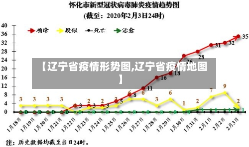 【辽宁省疫情形势图,辽宁省疫情地图】-第2张图片
