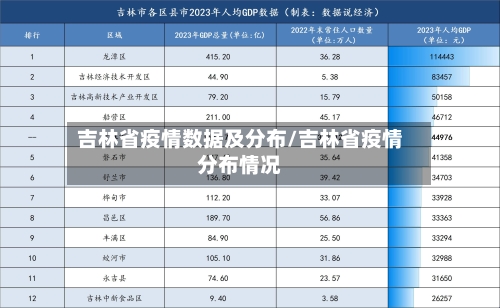 吉林省疫情数据及分布/吉林省疫情分布情况-第1张图片
