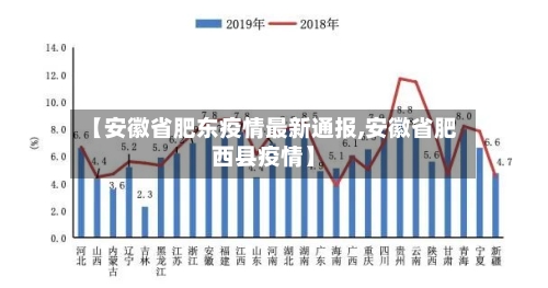 【安徽省肥东疫情最新通报,安徽省肥西县疫情】-第1张图片