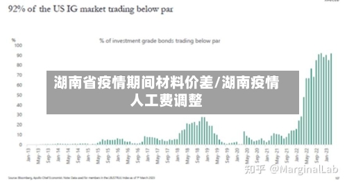 湖南省疫情期间材料价差/湖南疫情人工费调整-第2张图片