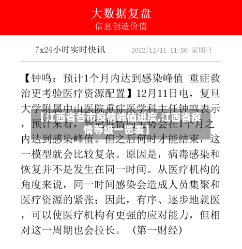 【江西省各市疫情峰值进度,江西省疫情等级一览表】-第1张图片