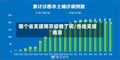 哪个省支援南京疫情了呢/各地支援南京-第2张图片