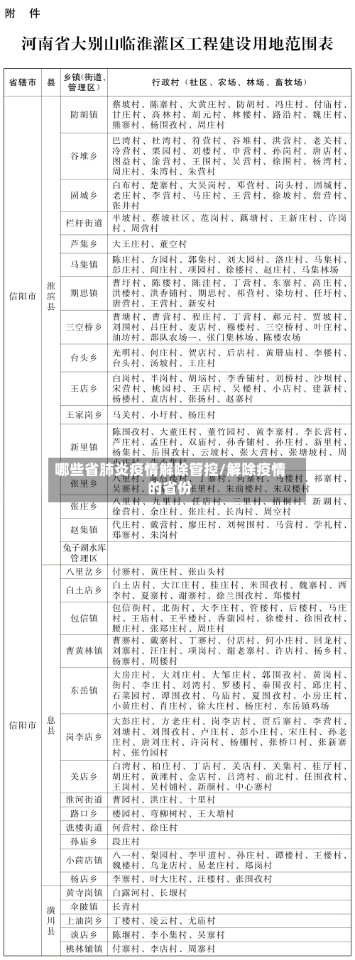 哪些省肺炎疫情解除管控/解除疫情的省份-第1张图片