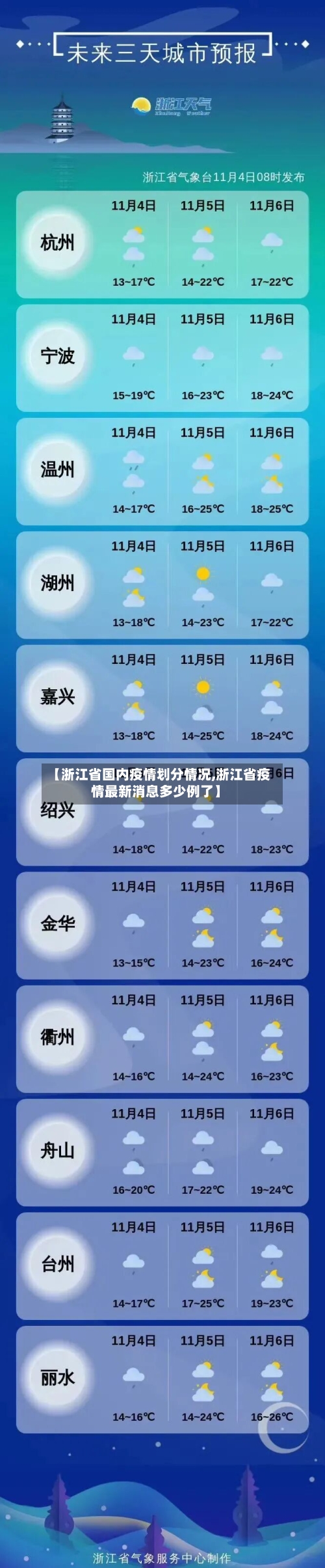 【浙江省国内疫情划分情况,浙江省疫情最新消息多少例了】-第1张图片