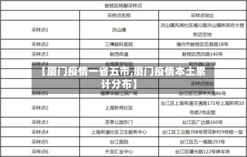 【厦门疫情一省五市,厦门疫情本土累计分布】-第1张图片