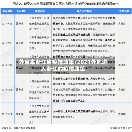 外省来浙江省疫情政策/2021外地进入浙江的疫情政策-第2张图片