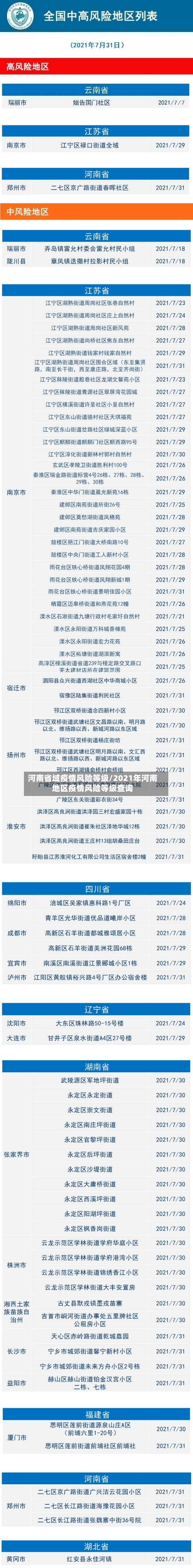 河南省域疫情风险等级/2021年河南地区疫情风险等级查询-第1张图片